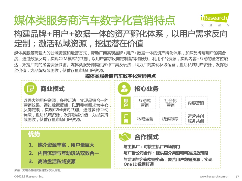 2022年中國汽車行業(yè)數(shù)字化營銷白皮書(圖17)