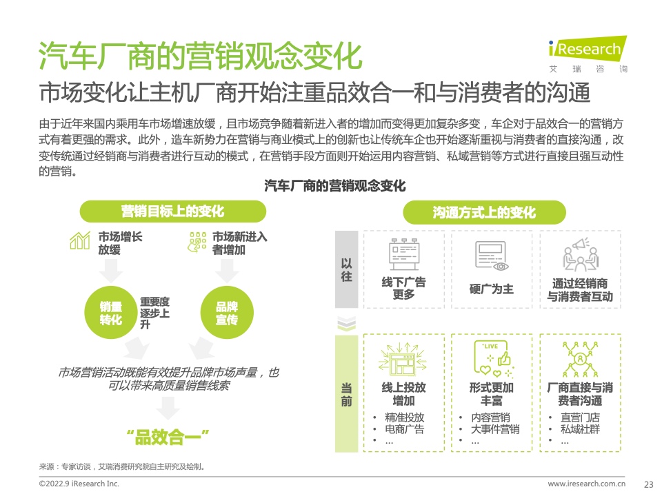 2022年中國汽車行業(yè)數(shù)字化營銷白皮書(圖23)