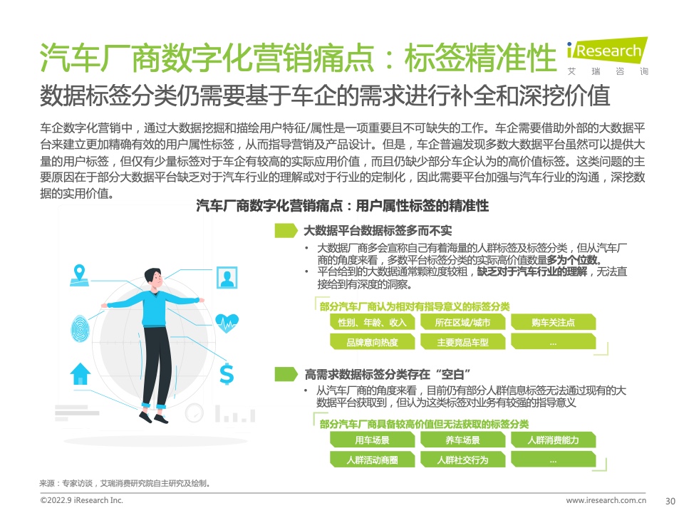 2022年中國汽車行業(yè)數(shù)字化營銷白皮書(圖30)