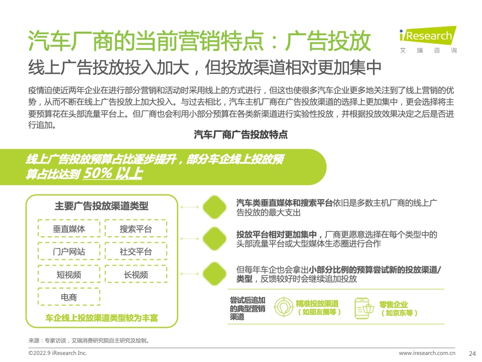 2022年中國汽車行業(yè)數(shù)字化營銷白皮書(圖24)