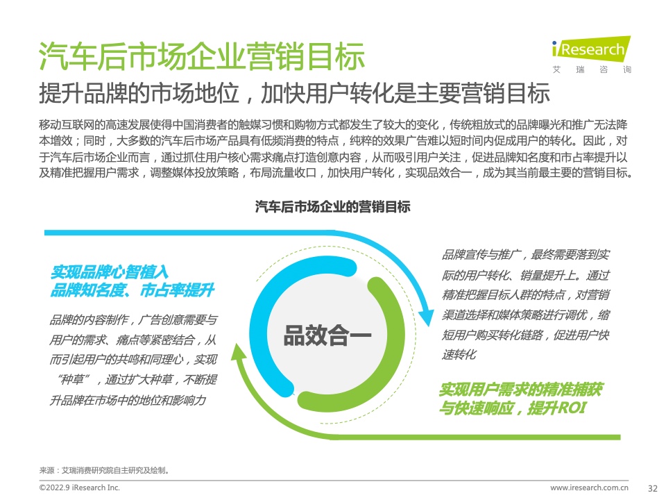 2022年中國汽車行業(yè)數(shù)字化營銷白皮書(圖32)