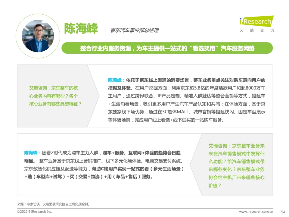 2022年中國汽車行業(yè)數(shù)字化營銷白皮書(圖54)