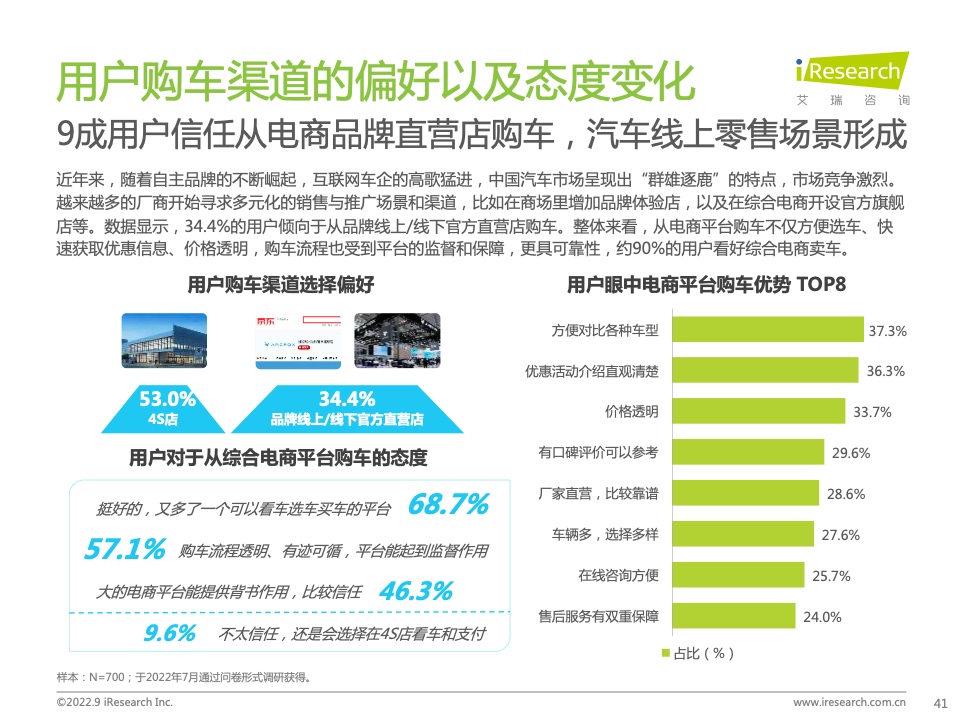 2022年中國汽車行業(yè)數(shù)字化營銷白皮書(圖41)