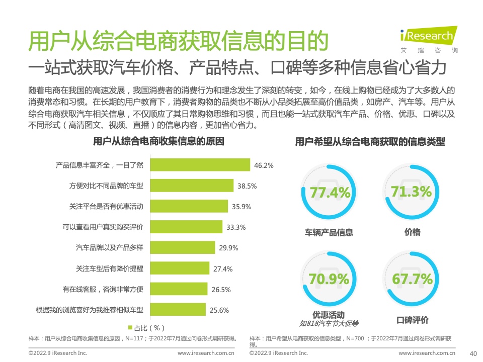 2022年中國汽車行業(yè)數(shù)字化營銷白皮書(圖40)