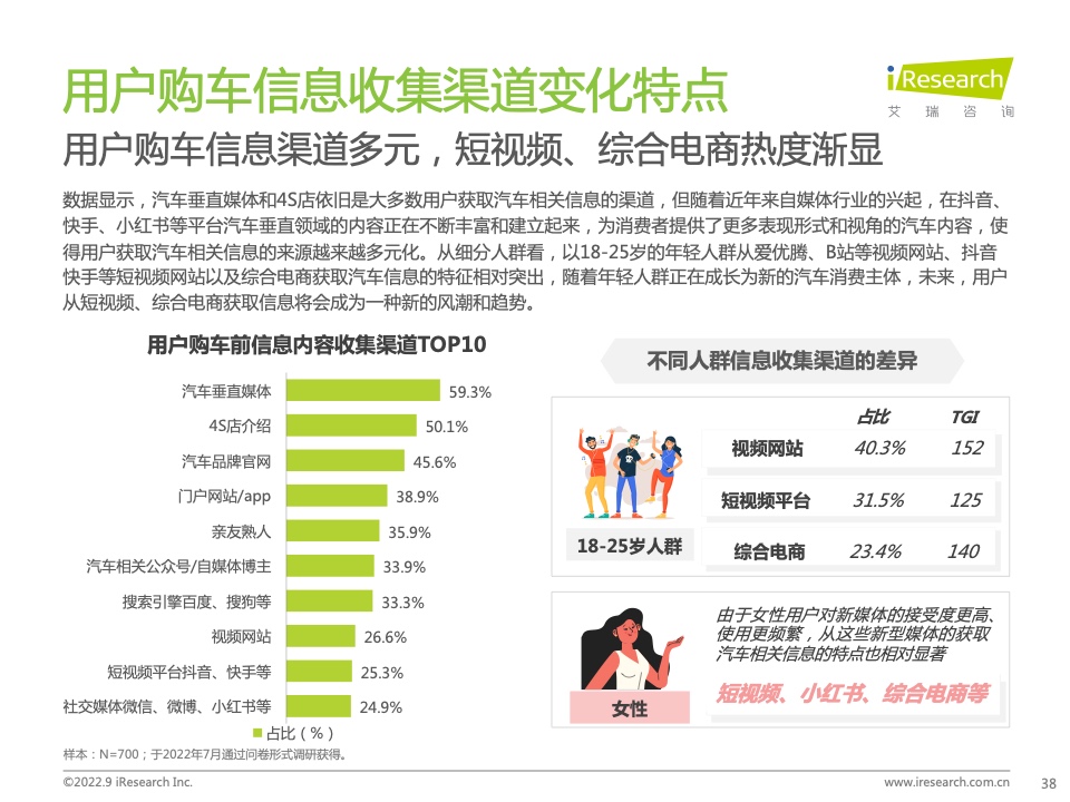 2022年中國汽車行業(yè)數(shù)字化營銷白皮書(圖38)