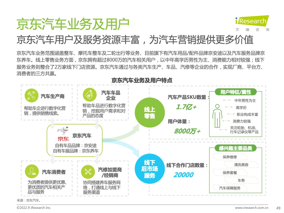 2022年中國汽車行業(yè)數(shù)字化營銷白皮書(圖49)