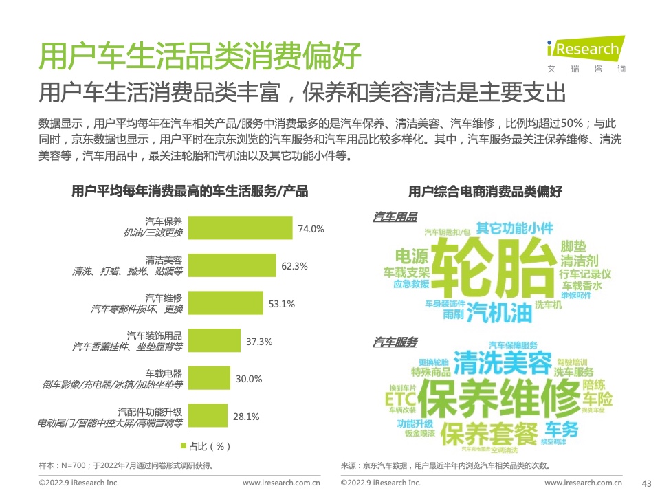 2022年中國汽車行業(yè)數(shù)字化營銷白皮書(圖43)