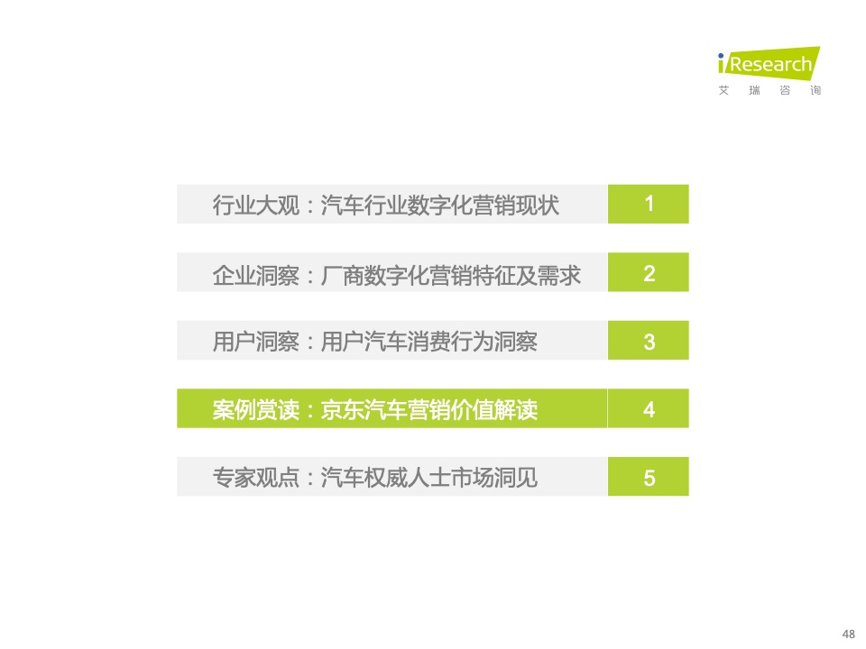 2022年中國汽車行業(yè)數(shù)字化營銷白皮書(圖48)