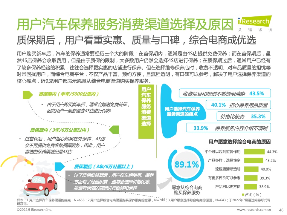 2022年中國汽車行業(yè)數(shù)字化營銷白皮書(圖46)