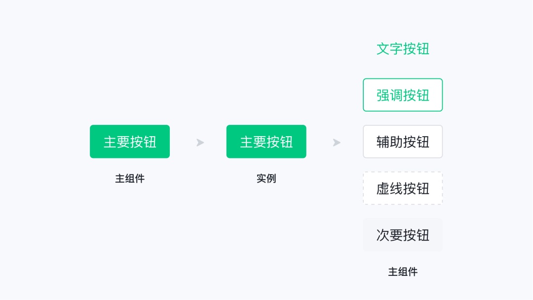 即學(xué)即用！8個Figma組件和變體進階應(yīng)用技巧