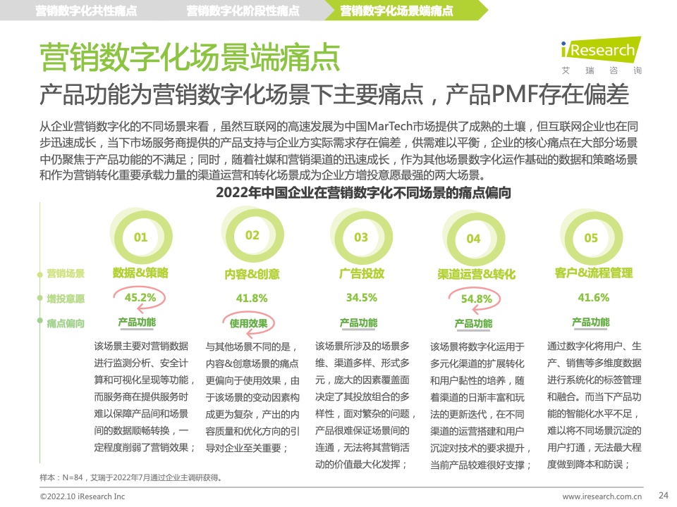 2022年中國(guó)MarTech市場(chǎng)研究報(bào)告 – 布局策略篇(圖24)