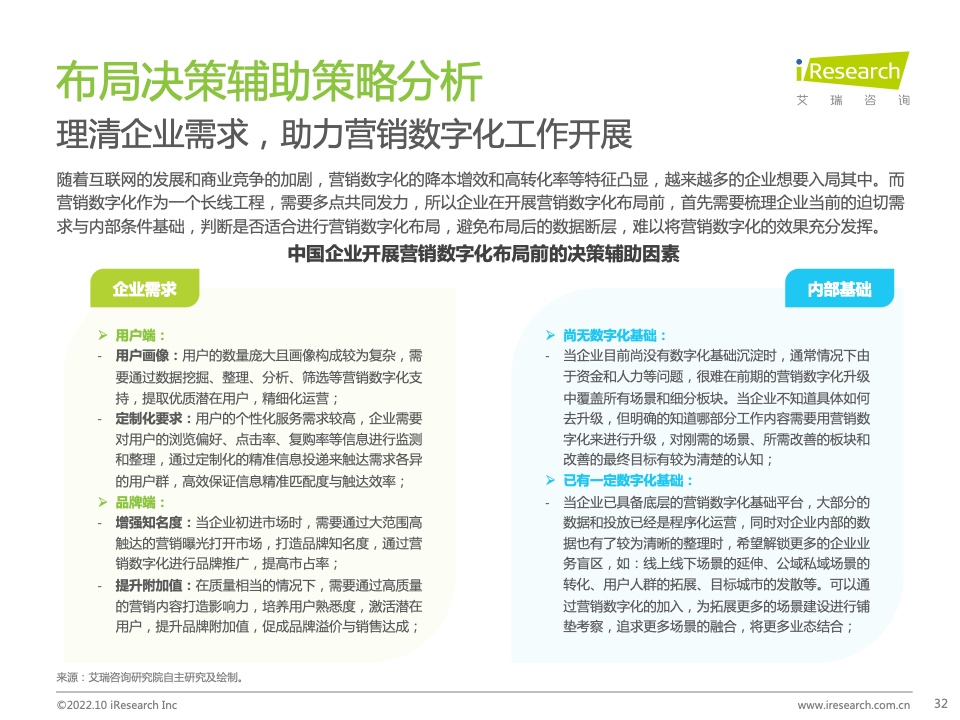 2022年中國(guó)MarTech市場(chǎng)研究報(bào)告 – 布局策略篇(圖32)