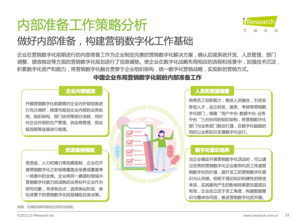 2022年中國(guó)MarTech市場(chǎng)研究報(bào)告 – 布局策略篇(圖33)