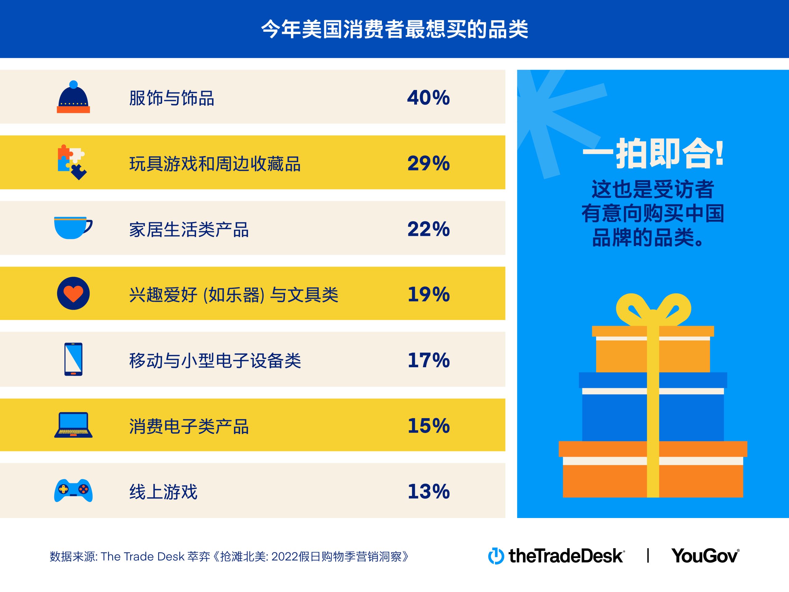 五大關(guān)鍵因素影響消費(fèi)決策 近六成美消費(fèi)者今年假日季對(duì)購(gòu)買中國(guó)品牌產(chǎn)品持開放態(tài)度（圖2）