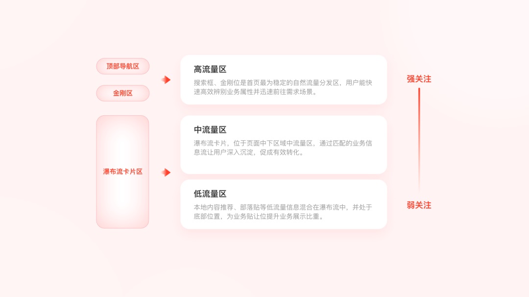 搞不定復(fù)雜的業(yè)務(wù)場(chǎng)景設(shè)計(jì)？4個(gè)小技巧幫你解決！