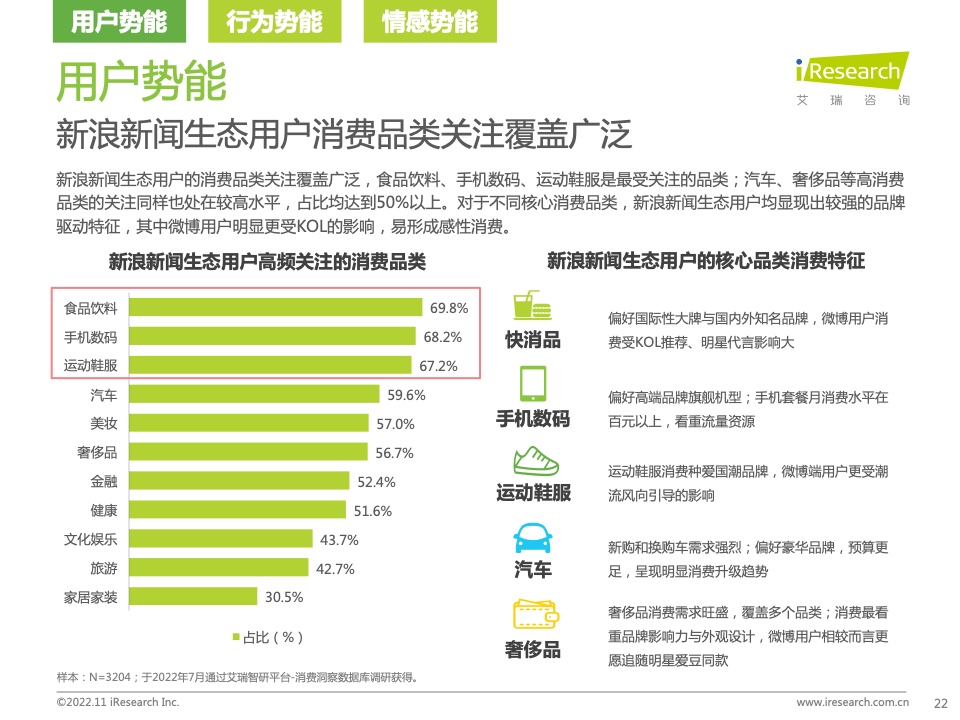 新浪新聞生態(tài)聚勢營銷價值研究報告(圖22)