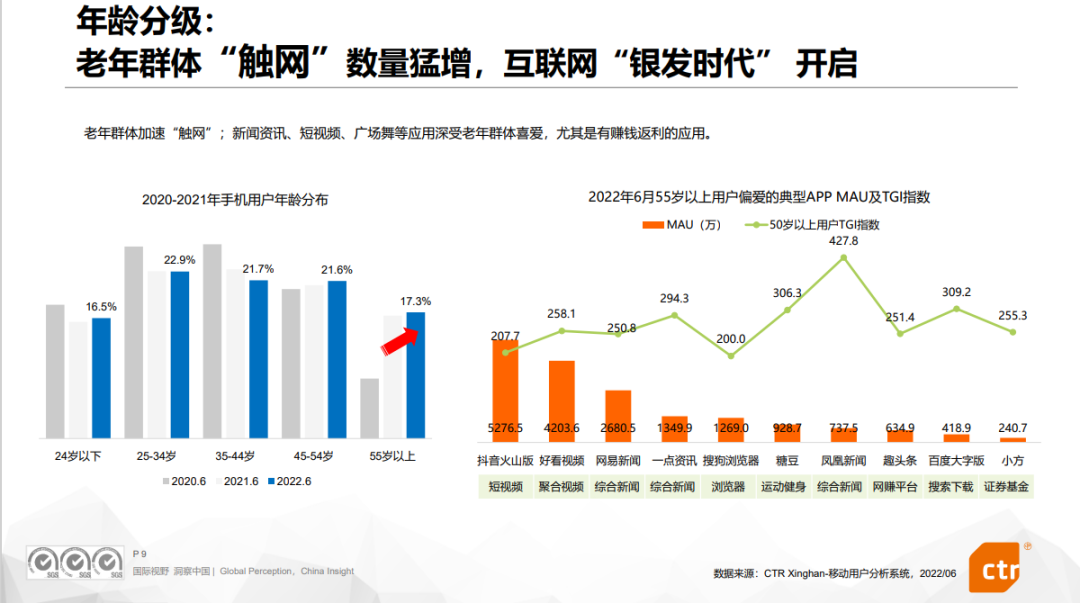 趙梅：2022廣告營銷市場四大新機遇