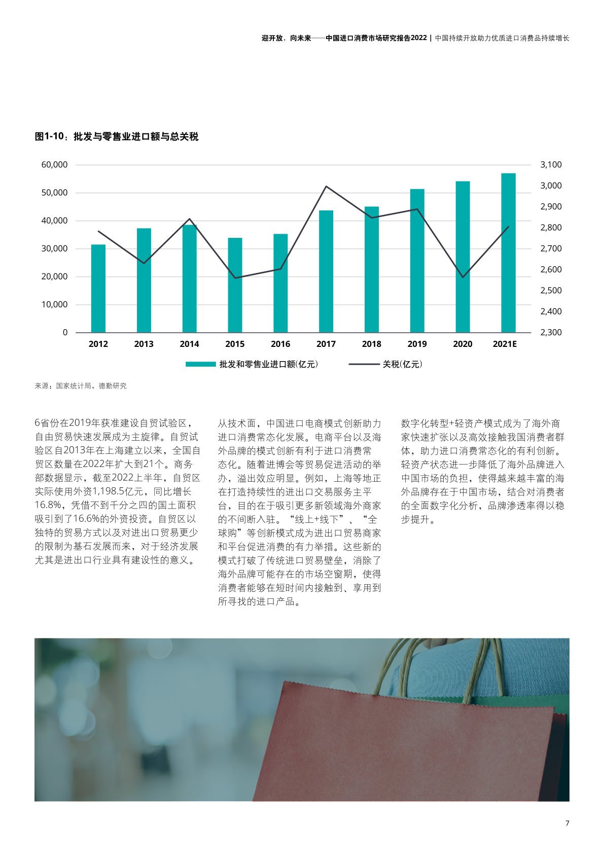 2022年中國進口消費市場研究報告(圖9)