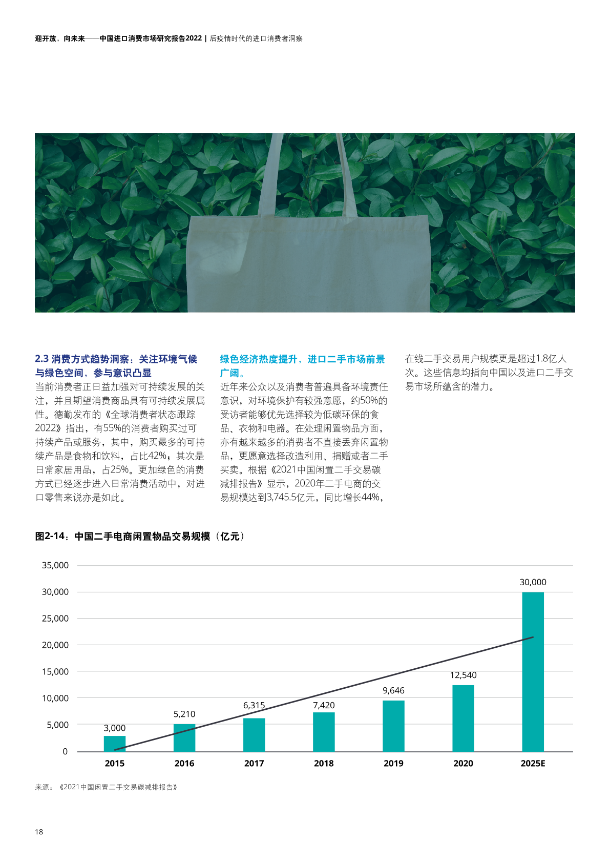 2022年中國進口消費市場研究報告(圖20)