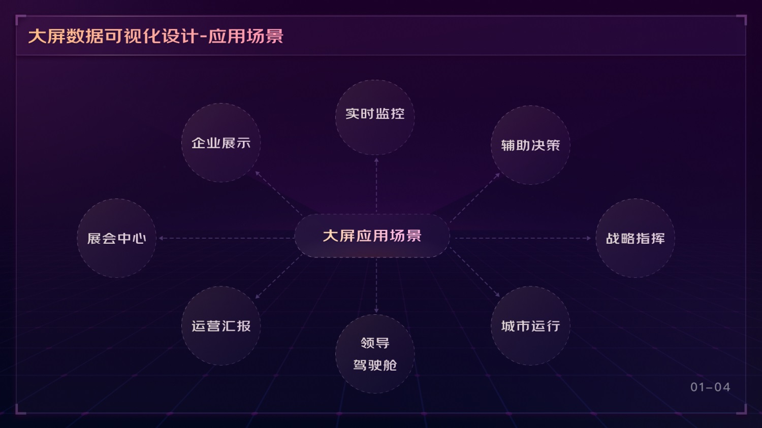 如何做好可視化大屏業(yè)務(wù)？京東高手總結(jié)了這份方案（上）