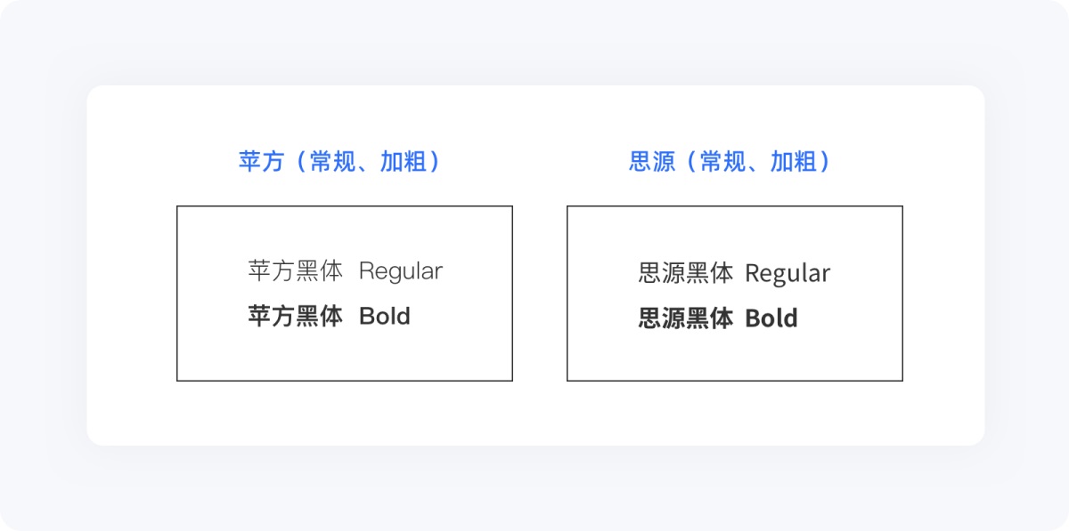 5000字干貨！寫給新手設(shè)計(jì)師的UI字體使用指南