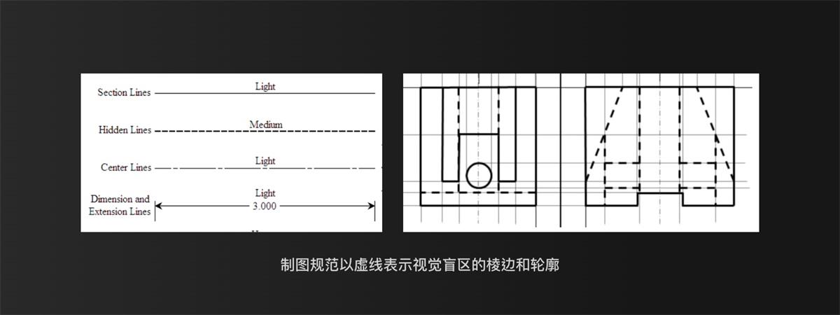 UI設(shè)計(jì)萬(wàn)字干貨！系統(tǒng)掌握界面中的點(diǎn)線面運(yùn)用