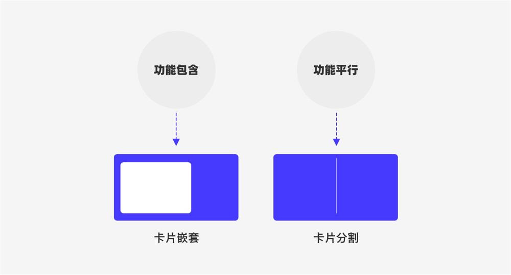 UI設(shè)計(jì)萬(wàn)字干貨！系統(tǒng)掌握界面中的點(diǎn)線面運(yùn)用