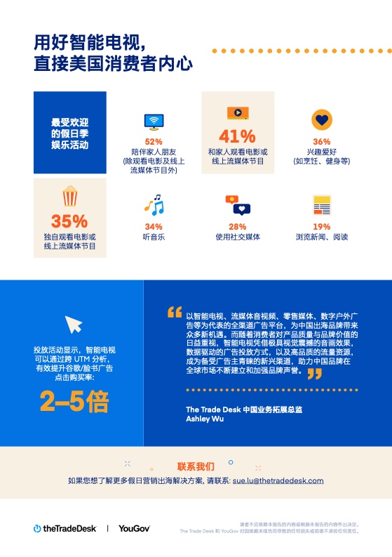 2022假日購物季營銷洞察(圖5)