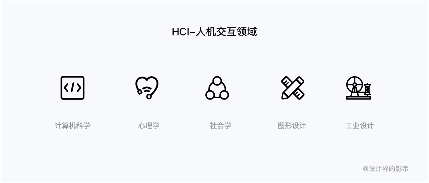 新手入門收！HMI設計基礎(chǔ)知識十問十答