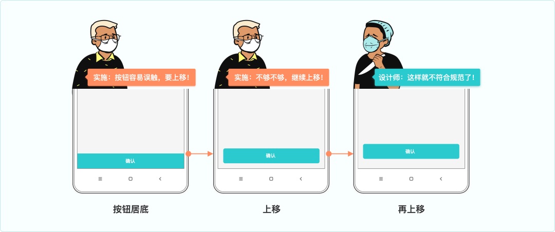 大廠(chǎng)出品！寫(xiě)給UI設(shè)計(jì)師的交互自學(xué)指南