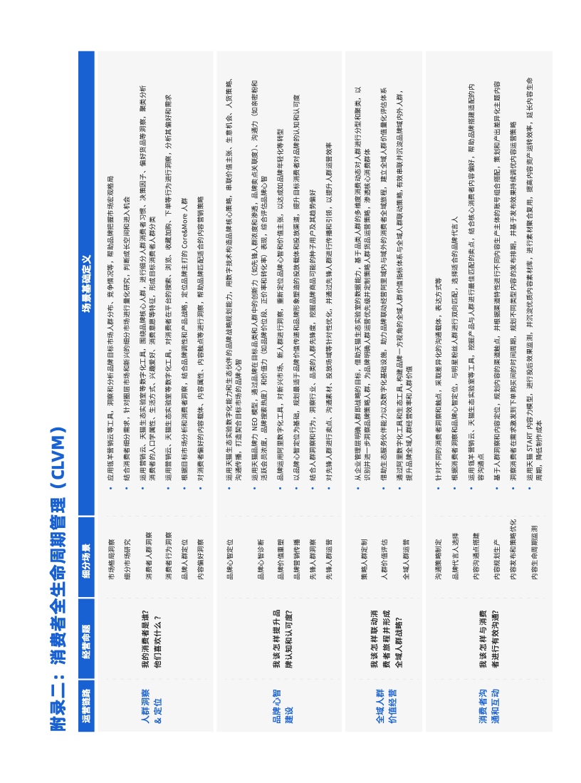 天貓DTC企業(yè)經(jīng)營(yíng)指南：供給保障，供應(yīng)鏈致勝(圖49)
