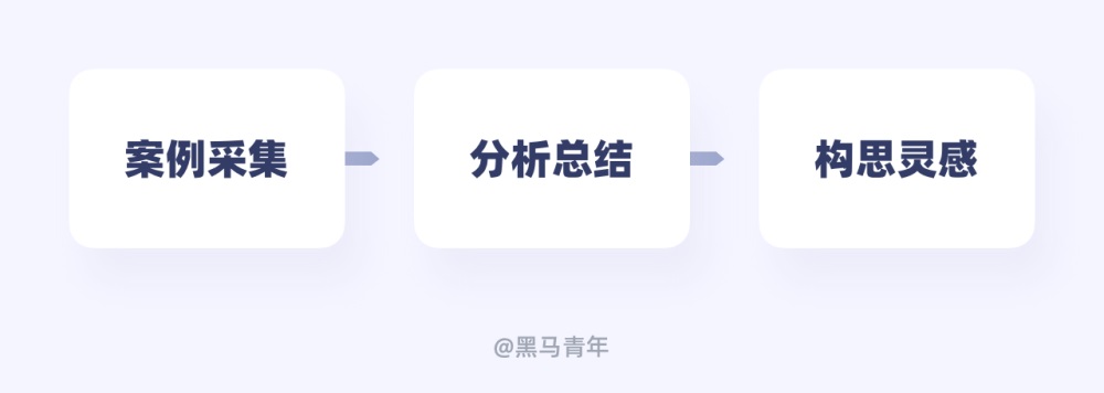 如何做好簽到功能設(shè)計？用實戰(zhàn)案例幫你掌握！