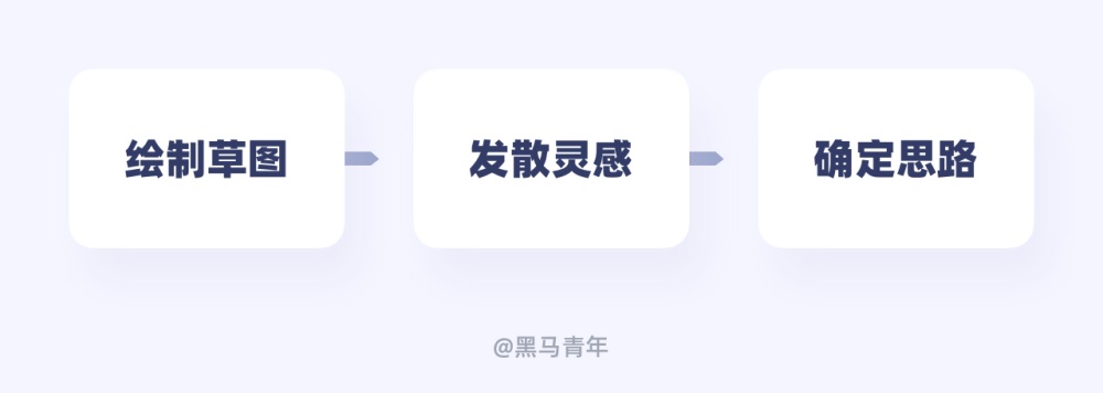如何做好簽到功能設(shè)計？用實戰(zhàn)案例幫你掌握！