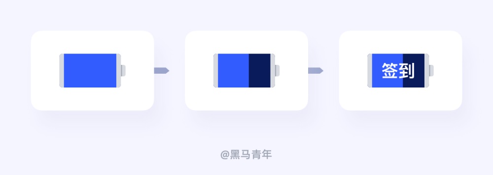 如何做好簽到功能設(shè)計？用實戰(zhàn)案例幫你掌握！
