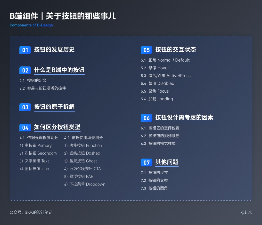 萬字長文！六大章節(jié)幫你掌握B端產(chǎn)品的按鈕設(shè)計體系