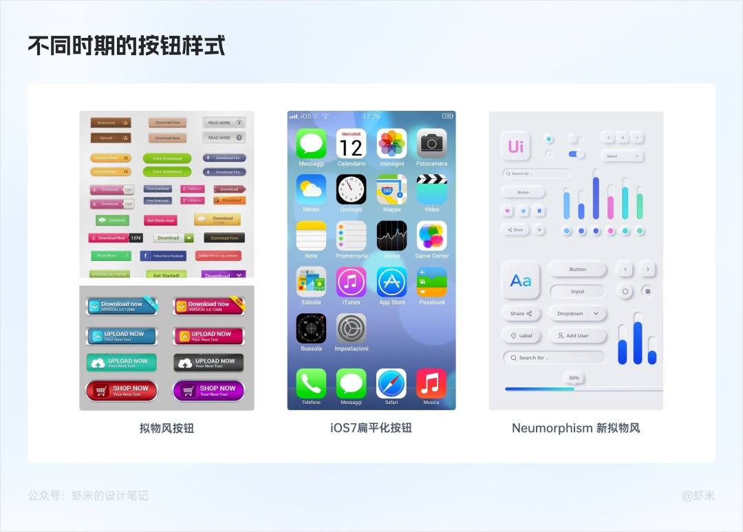 萬字長文！六大章節(jié)幫你掌握B端產(chǎn)品的按鈕設(shè)計體系