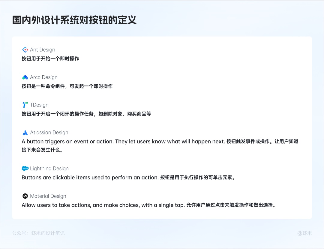 萬字長文！六大章節(jié)幫你掌握B端產(chǎn)品的按鈕設(shè)計體系