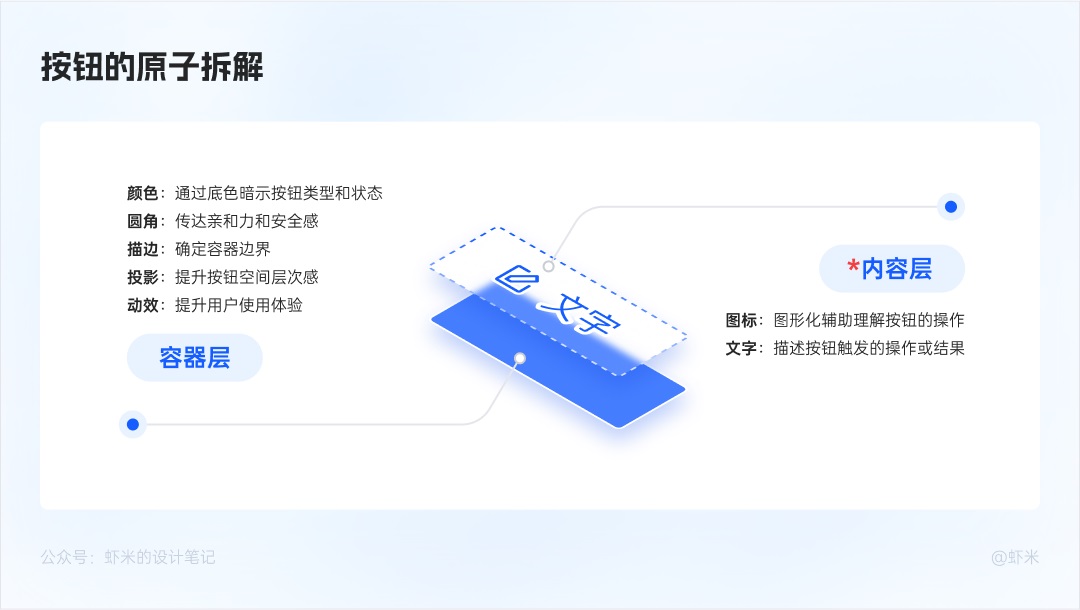 萬字長文！六大章節(jié)幫你掌握B端產(chǎn)品的按鈕設(shè)計體系