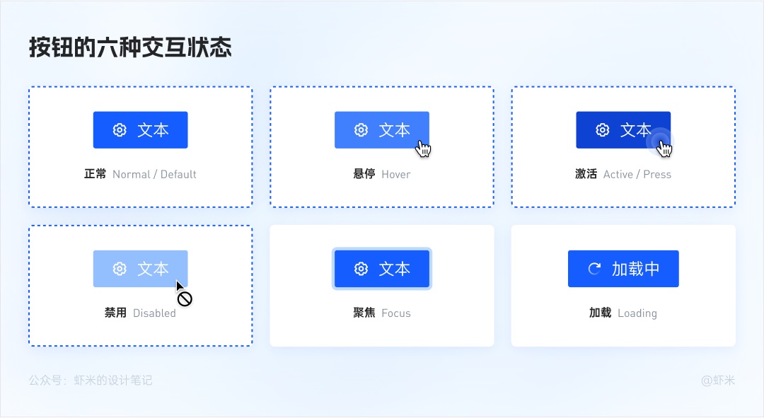 萬字長文！六大章節(jié)幫你掌握B端產(chǎn)品的按鈕設(shè)計體系