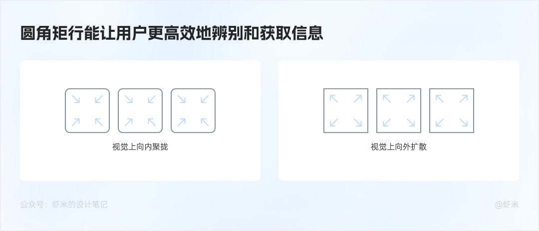 萬字長文！六大章節(jié)幫你掌握B端產(chǎn)品的按鈕設(shè)計體系