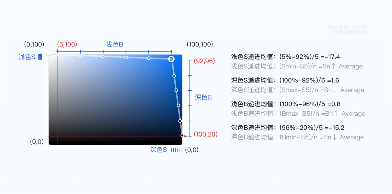 如何4步建立系統(tǒng)級色彩體系？來看京東高手的方法！