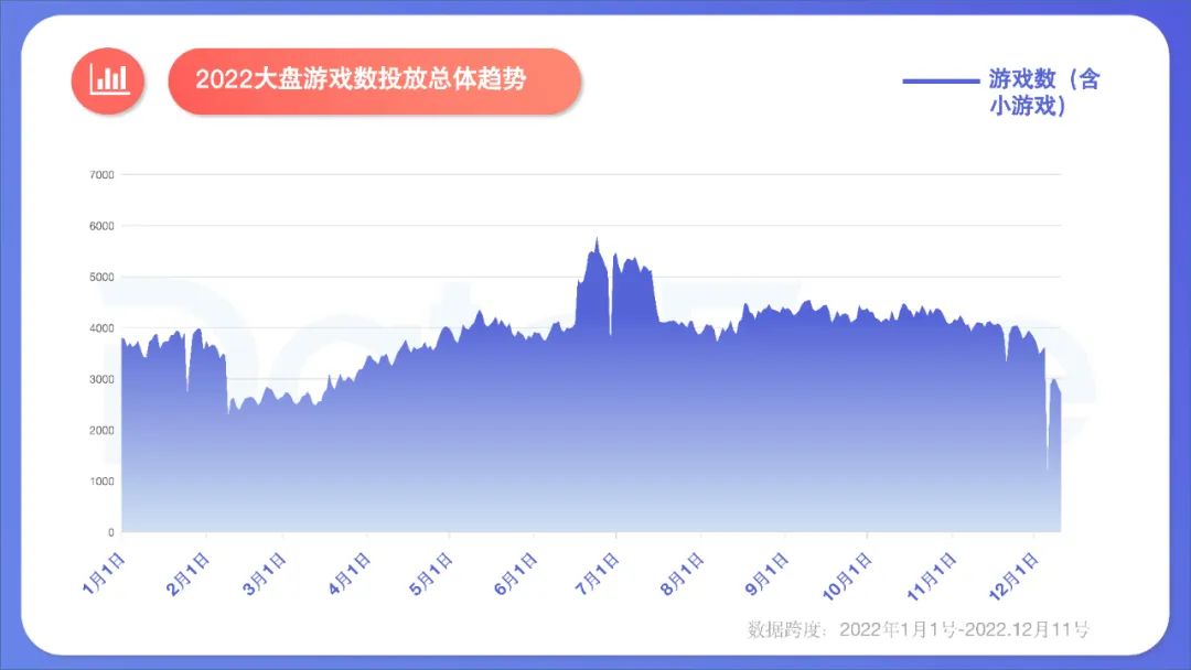 2022年度國內移動游戲效果廣告白皮書