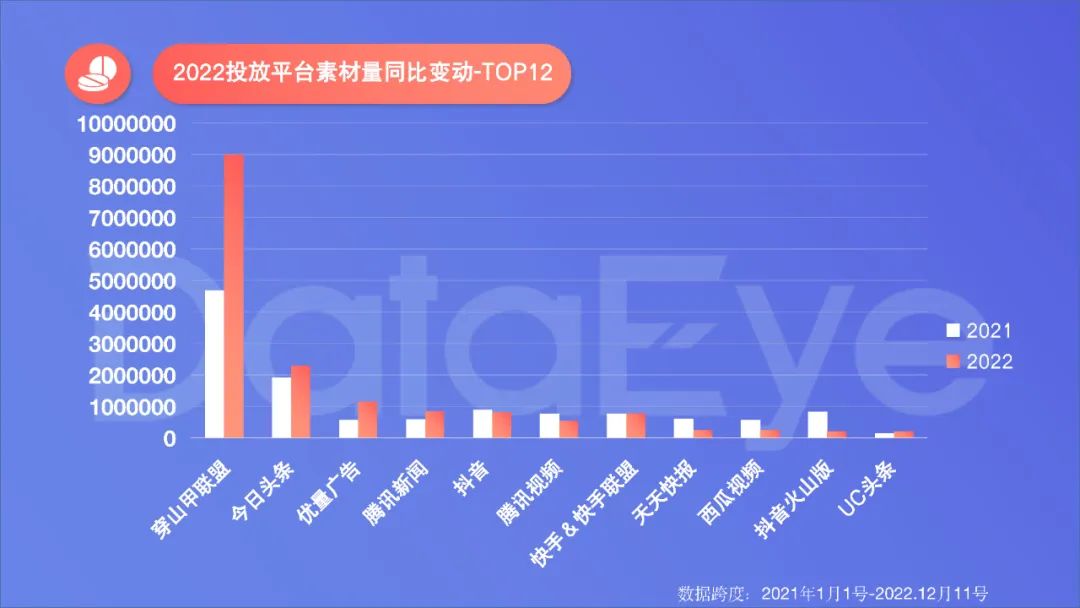 2022年度國內移動游戲效果廣告白皮書