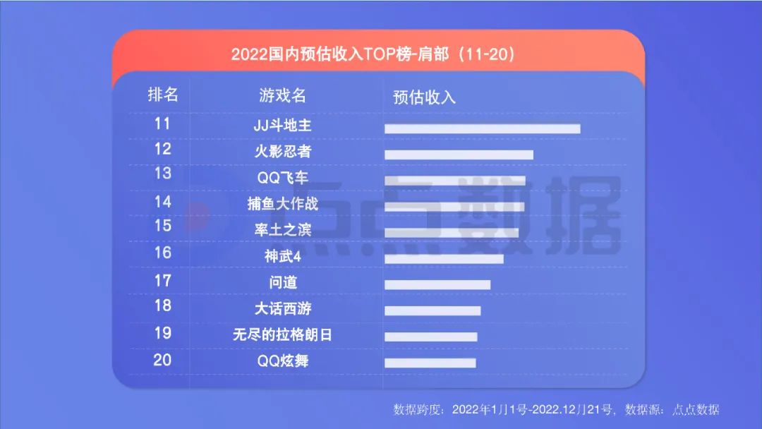 2022年度國內移動游戲效果廣告白皮書