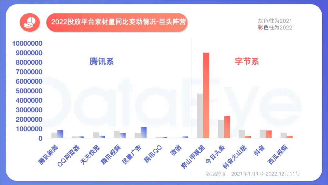 2022年度國內移動游戲效果廣告白皮書