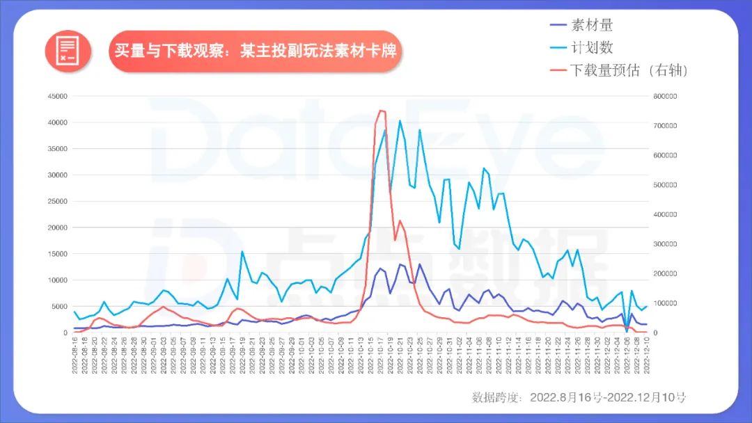 2022年度國內移動游戲效果廣告白皮書