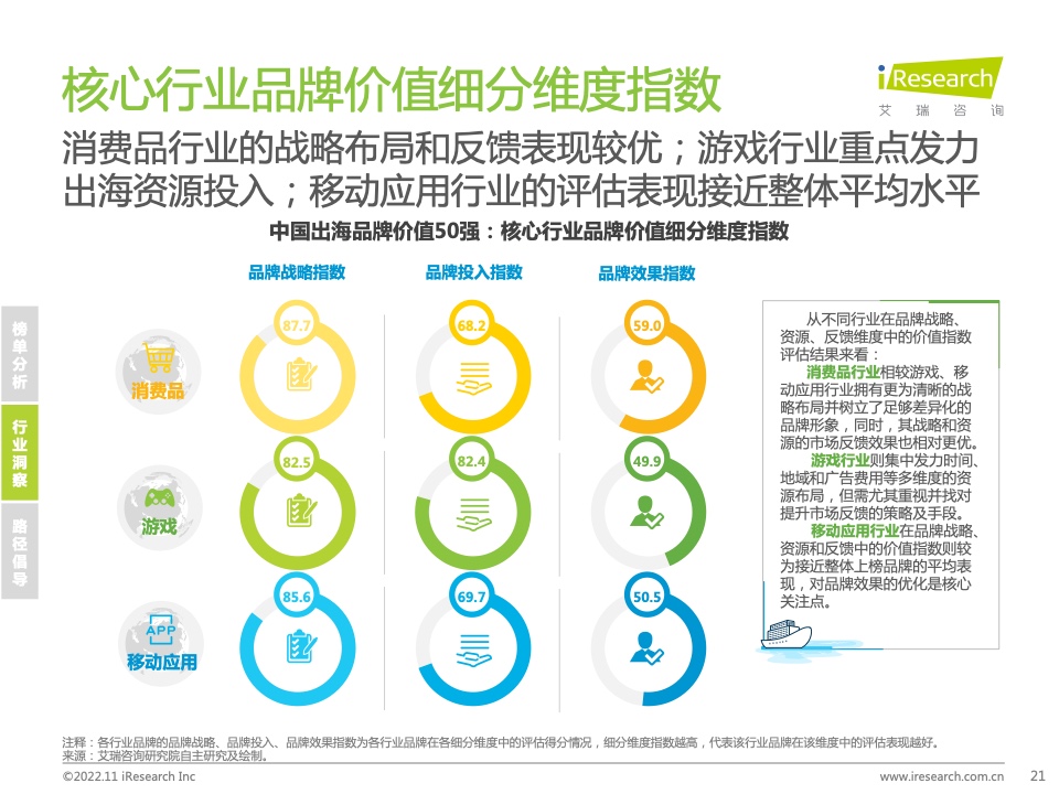 2022年MeetBrands中國出海品牌價(jià)值榜單報(bào)告(圖21)