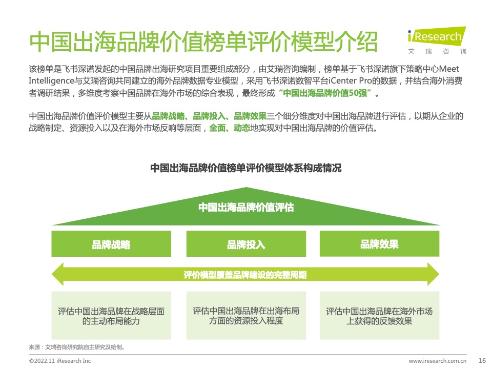 2022年MeetBrands中國出海品牌價(jià)值榜單報(bào)告(圖16)
