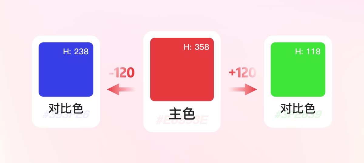案例實操！從零開始教你構(gòu)建產(chǎn)品顏色規(guī)范