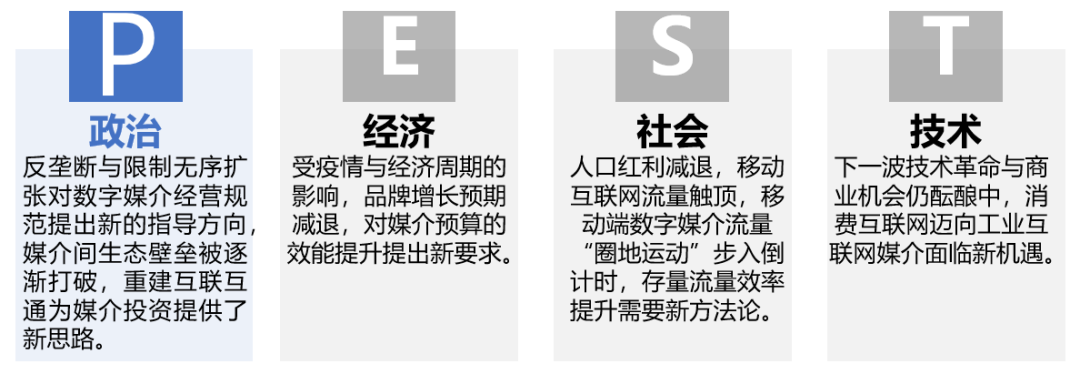群邑智庫：數(shù)字平臺(tái)營銷動(dòng)態(tài)趨勢研究